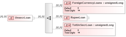 XSD Diagram of UnsecrLoan in schema itr-5_2018_master_xsd (Income Tax Department India ITR-5)