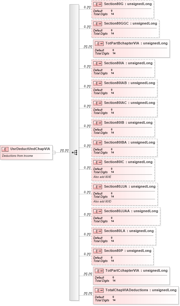 XSD Diagram of UsrDeductUndChapVIA in schema itr-5_2018_master_xsd (Income Tax Department India ITR-5)