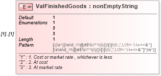 XSD Diagram of ValFinishedGoods in schema itr-5_2018_master_xsd (Income Tax Department India ITR-5)