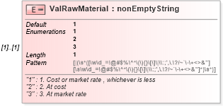 XSD Diagram of ValRawMaterial in schema itr-5_2018_master_xsd (Income Tax Department India ITR-5)
