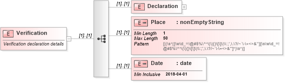 XSD Diagram of Verification in schema itr-5_2018_master_xsd (Income Tax Department India ITR-5)
