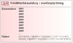 XSD Diagram of YrInWhichAssetAcq in schema itr-5_2018_master_xsd (Income Tax Department India ITR-5)