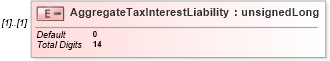 XSD Diagram of AggregateTaxInterestLiability in schema itr-6_2018_master_xsd (Income Tax Department India ITR-6)