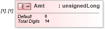 XSD Diagram of Amt in schema itr-6_2018_master_xsd (Income Tax Department India ITR-6)