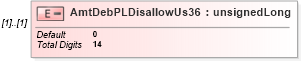 XSD Diagram of AmtDebPLDisallowUs36 in schema itr-6_2018_master_xsd (Income Tax Department India ITR-6)