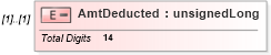 XSD Diagram of AmtDeducted in schema itr-6_2018_master_xsd (Income Tax Department India ITR-6)