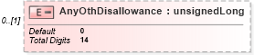 XSD Diagram of AnyOthDisallowance in schema itr-6_2018_master_xsd (Income Tax Department India ITR-6)