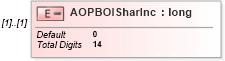 XSD Diagram of AOPBOISharInc in schema itr-6_2018_master_xsd (Income Tax Department India ITR-6)