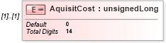 XSD Diagram of AquisitCost in schema itr-6_2018_master_xsd (Income Tax Department India ITR-6)