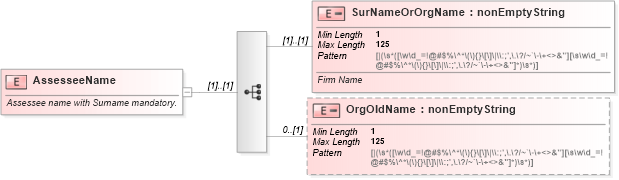 XSD Diagram of AssesseeName in schema itr-6_2018_master_xsd (Income Tax Department India ITR-6)