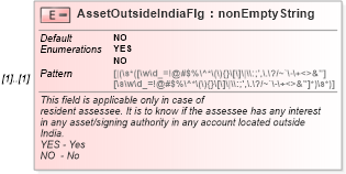 XSD Diagram of AssetOutsideIndiaFlg in schema itr-6_2018_master_xsd (Income Tax Department India ITR-6)