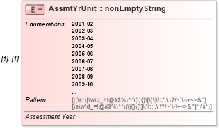 XSD Diagram of AssmtYrUnit in schema itr-6_2018_master_xsd (Income Tax Department India ITR-6)