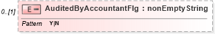 XSD Diagram of AuditedByAccountantFlg in schema itr-6_2018_master_xsd (Income Tax Department India ITR-6)