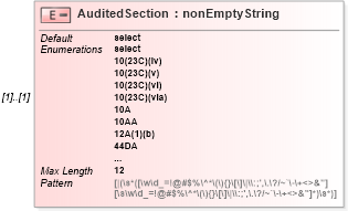 XSD Diagram of AuditedSection in schema itr-6_2018_master_xsd (Income Tax Department India ITR-6)