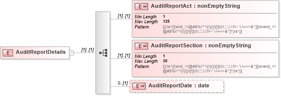 XSD Diagram of AuditReportDetails in schema itr-6_2018_master_xsd (Income Tax Department India ITR-6)