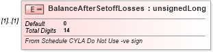 XSD Diagram of BalanceAfterSetoffLosses in schema itr-6_2018_master_xsd (Income Tax Department India ITR-6)