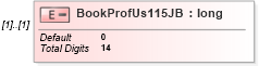 XSD Diagram of BookProfUs115JB in schema itr-6_2018_master_xsd (Income Tax Department India ITR-6)