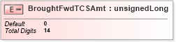 XSD Diagram of BroughtFwdTCSAmt in schema itr-6_2018_master_xsd (Income Tax Department India ITR-6)