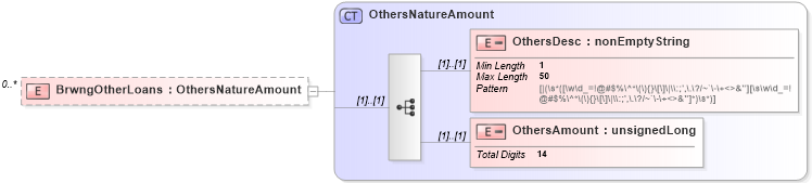 XSD Diagram of BrwngOtherLoans in schema itr-6_2018_master_xsd (Income Tax Department India ITR-6)