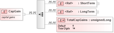 XSD Diagram of CapGain in schema itr-6_2018_master_xsd (Income Tax Department India ITR-6)