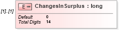 XSD Diagram of ChangesInSurplus in schema itr-6_2018_master_xsd (Income Tax Department India ITR-6)