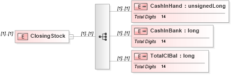 XSD Diagram of ClosingStock in schema itr-6_2018_master_xsd (Income Tax Department India ITR-6)