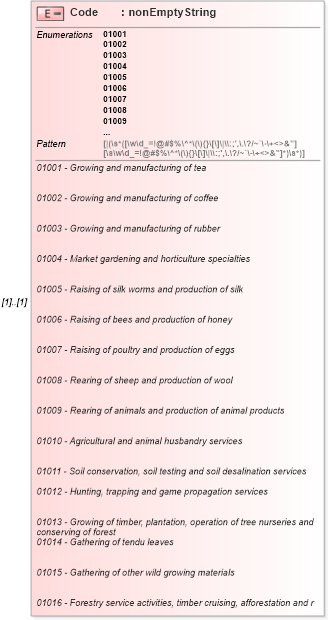 XSD Diagram of Code in schema itr-6_2018_master_xsd (Income Tax Department India ITR-6)
