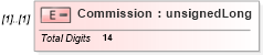 XSD Diagram of Commission in schema itr-6_2018_master_xsd (Income Tax Department India ITR-6)