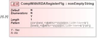 XSD Diagram of CompWithIRDARegisterFlg in schema itr-6_2018_master_xsd (Income Tax Department India ITR-6)