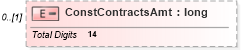 XSD Diagram of ConstContractsAmt in schema itr-6_2018_master_xsd (Income Tax Department India ITR-6)