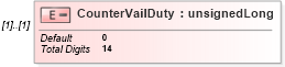 XSD Diagram of CounterVailDuty in schema itr-6_2018_master_xsd (Income Tax Department India ITR-6)