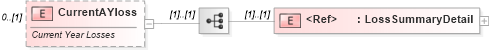 XSD Diagram of CurrentAYloss in schema itr-6_2018_master_xsd (Income Tax Department India ITR-6)