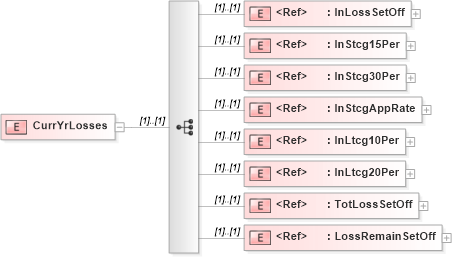 XSD Diagram of CurrYrLosses in schema itr-6_2018_master_xsd (Income Tax Department India ITR-6)