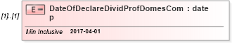 XSD Diagram of DateOfDeclareDividProfDomesComp in schema itr-6_2018_master_xsd (Income Tax Department India ITR-6)