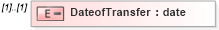 XSD Diagram of DateofTransfer in schema itr-6_2018_master_xsd (Income Tax Department India ITR-6)
