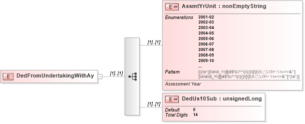 XSD Diagram of DedFromUndertakingWithAy in schema itr-6_2018_master_xsd (Income Tax Department India ITR-6)