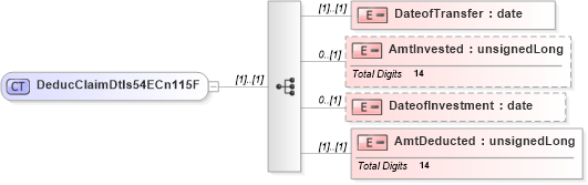 XSD Diagram of DeducClaimDtls54ECn115F in schema itr-6_2018_master_xsd (Income Tax Department India ITR-6)