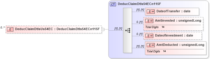 XSD Diagram of DeducClaimDtlsUs54EC in schema itr-6_2018_master_xsd (Income Tax Department India ITR-6)
