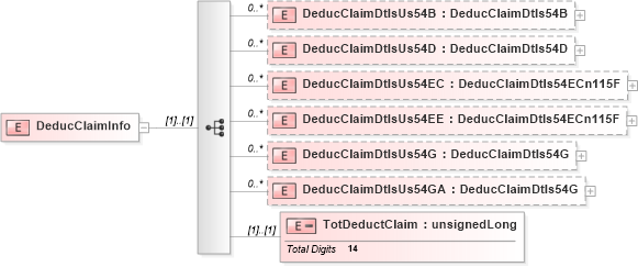 XSD Diagram of DeducClaimInfo in schema itr-6_2018_master_xsd (Income Tax Department India ITR-6)