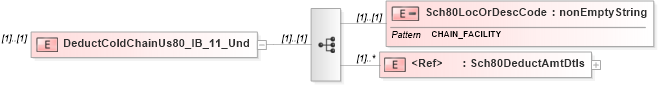 XSD Diagram of DeductColdChainUs80_IB_11_Und in schema itr-6_2018_master_xsd (Income Tax Department India ITR-6)