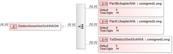XSD Diagram of DeductionsUndSchVIADtl in schema itr-6_2018_master_xsd (Income Tax Department India ITR-6)