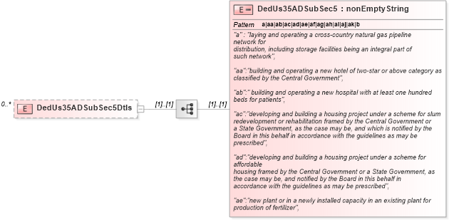 XSD Diagram of DedUs35ADSubSec5Dtls in schema itr-6_2018_master_xsd (Income Tax Department India ITR-6)