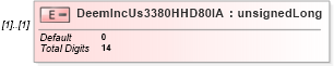 XSD Diagram of DeemIncUs3380HHD80IA in schema itr-6_2018_master_xsd (Income Tax Department India ITR-6)