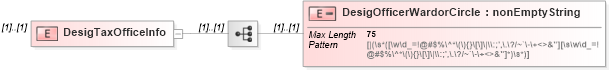 XSD Diagram of DesigTaxOfficeInfo in schema itr-6_2018_master_xsd (Income Tax Department India ITR-6)
