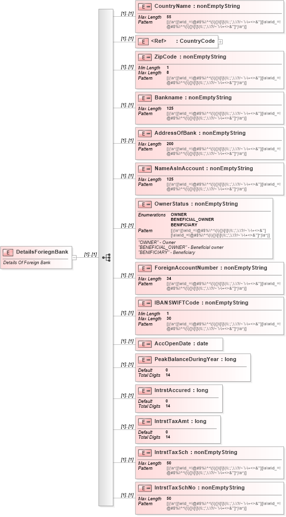 XSD Diagram of DetailsForiegnBank in schema itr-6_2018_master_xsd (Income Tax Department India ITR-6)