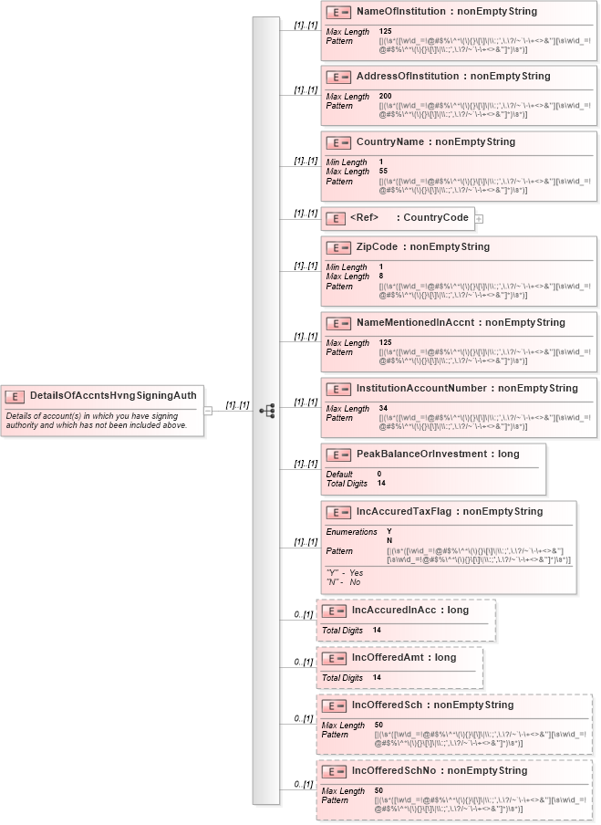 XSD Diagram of DetailsOfAccntsHvngSigningAuth in schema itr-6_2018_master_xsd (Income Tax Department India ITR-6)