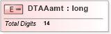 XSD Diagram of DTAAamt in schema itr-6_2018_master_xsd (Income Tax Department India ITR-6)