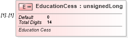 XSD Diagram of EducationCess in schema itr-6_2018_master_xsd (Income Tax Department India ITR-6)