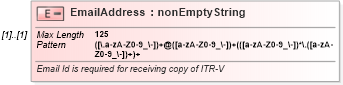 XSD Diagram of EmailAddress in schema itr-6_2018_master_xsd (Income Tax Department India ITR-6)