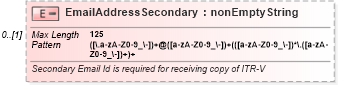 XSD Diagram of EmailAddressSecondary in schema itr-6_2018_master_xsd (Income Tax Department India ITR-6)